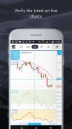 Market Trends - Forex signals & traders community screenshot 4