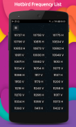 Hotbird Frequency List Updated 2020 screenshot 2