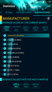 Statistics screenshot 7