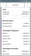 Catatan Keuangan Harian screenshot 4
