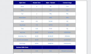 Coin Values - Coin Grading screenshot 2