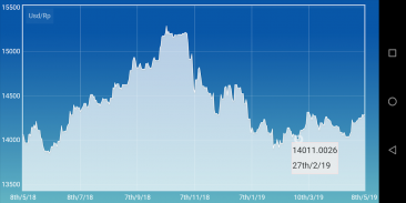 Rupiah Indonesia US Dollar screenshot 2