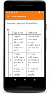 PIE ACADEMY - Study Material for Students screenshot 6