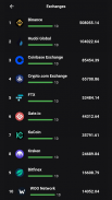 Crypto Blockfolio - Cryptocurrency Tracker app screenshot 1