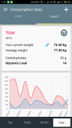 Glycemic Index & Load : low-carb diet & fiber screenshot 7