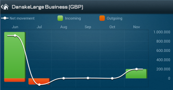 Mobile Business screenshot 1