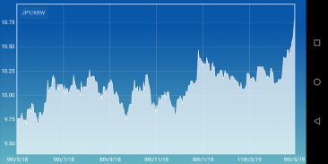 Won Yen Converter KRW JPY screenshot 1