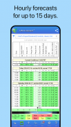 UAV Forecast voor dronepiloten screenshot 1