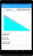 Free Loan Calculator with amortization schedule screenshot 4