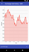 Czech Koruna Exchange Rates screenshot 3