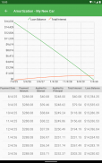 Auto Loan Calculator screenshot 19