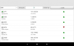 Penukar mata wang. Kadar pertukaran dan kalkulator screenshot 5