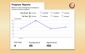 Talk Around It Speech Therapy screenshot 2