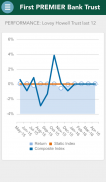 First PREMIER Bank Trust screenshot 2