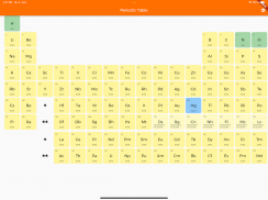 Customisable Periodic Table screenshot 0