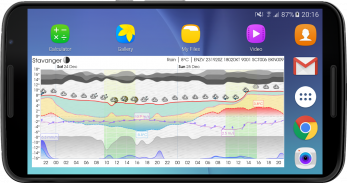 Meteogram Weather Widget screenshot 2