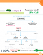 Bio Class 9 screenshot 2