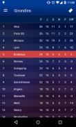 Girondins Officiel screenshot 3