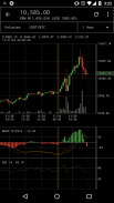 Bitcoin Chart Widget screenshot 2