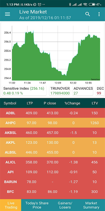 Merolagani live deals trading