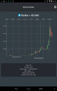 Crypto Invaders - Bitcoin, Ethereum, CoinMarketCap screenshot 14