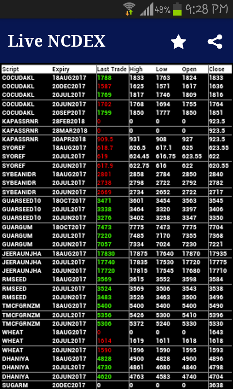 Live Rate MCX & NCDEX on the App Store