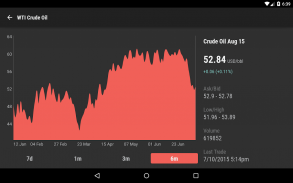 Commodity Prices screenshot 6