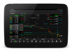 NetDania Stock & Forex Trader screenshot 13