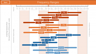 Church Sound Guide screenshot 2