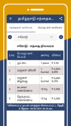 Tamilnadu Market Rates screenshot 2