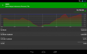 Data Saham Indonesia screenshot 3