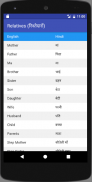Hindi ABC Dictionary screenshot 2