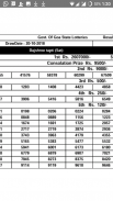 Raajsree - Mizoram Lottery screenshot 0