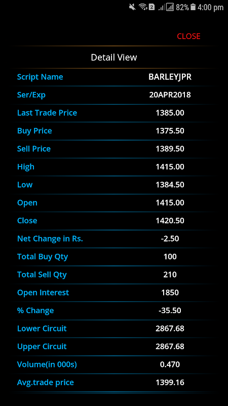 NCDEX Live Market Watch Complete APK for Android - Download