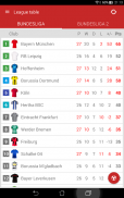 Live Scores for Bundesliga screenshot 7