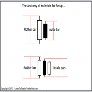 Forex Profit Strategy screenshot 3