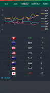 Forex Currency Strength Meter screenshot 5