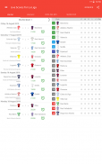 Live Scores for La Liga 2023 screenshot 0