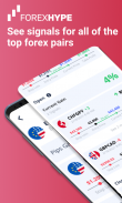 Forex Signals & Market Quotes screenshot 7