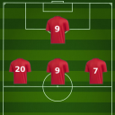 Lineup zone - Soccer Lineup