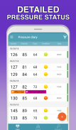 Blood Pressure－Cardio journal screenshot 2