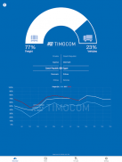 TIMOCOM Transport Barometer screenshot 6