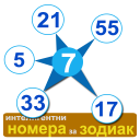 números astuto para Zodiac, Toto 2(Búlgaro)