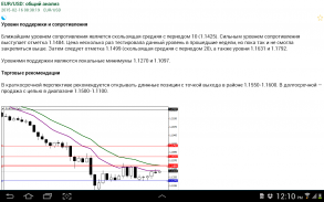 Форекс аналитика screenshot 9