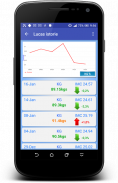 BMI Calculator & Weight Loss Tracker screenshot 2