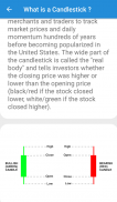 Chart and candlestick Patterns - Learn for Earn screenshot 4