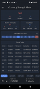 Currency Strength Meter screenshot 1