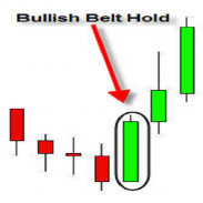 Forex Profit Strategy screenshot 5