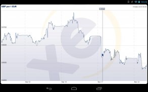 XE Currency Pro screenshot 5
