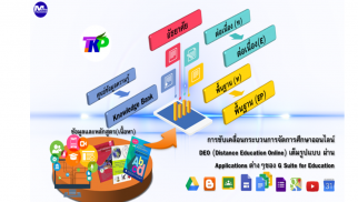 Thailand Knowledge Portal screenshot 2